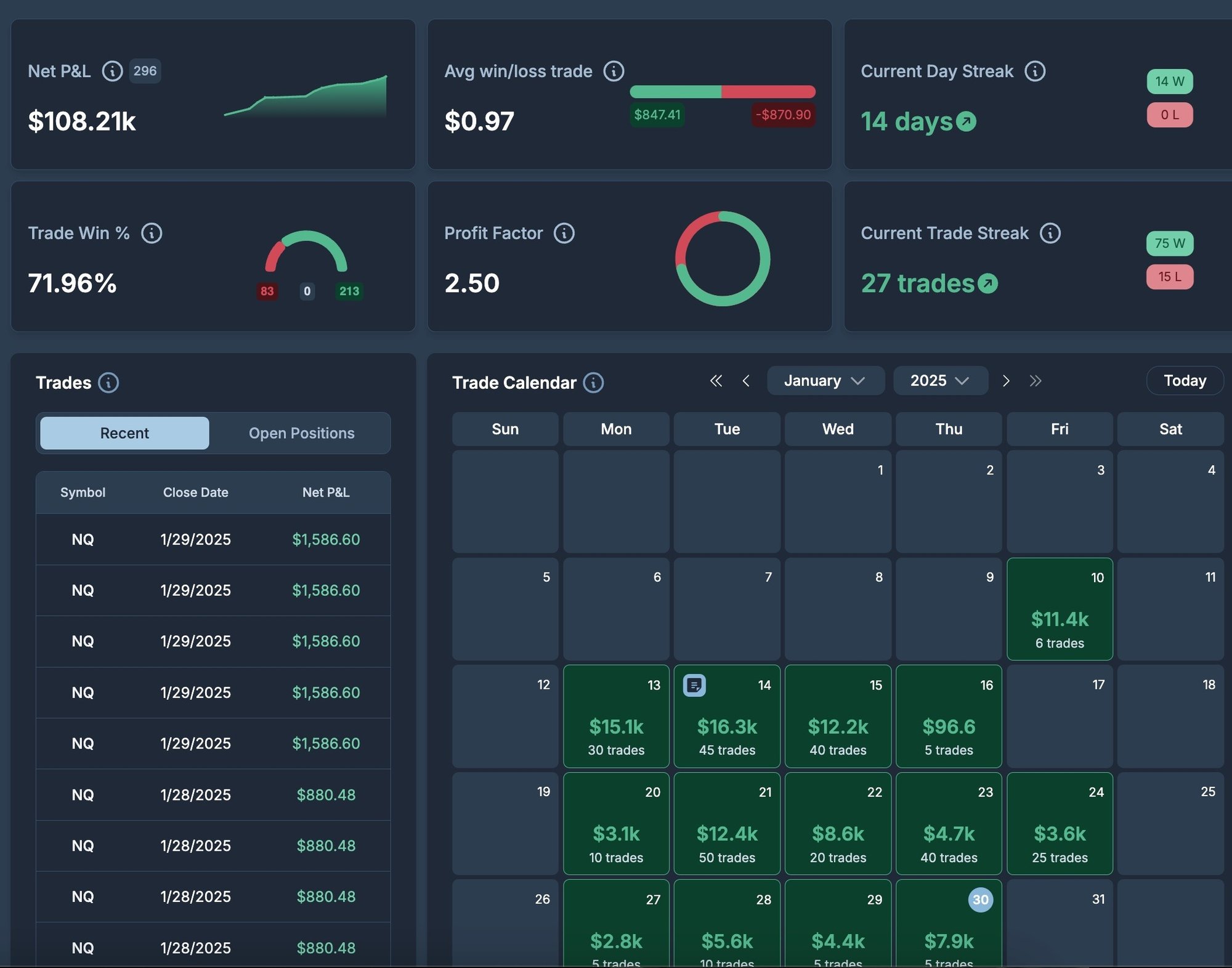 day-trading-green-days day-trading-green-days