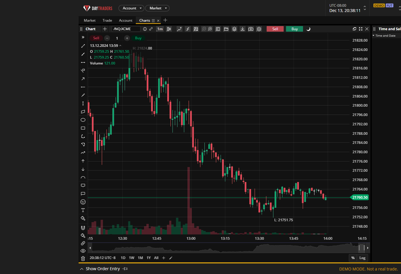 daytraders